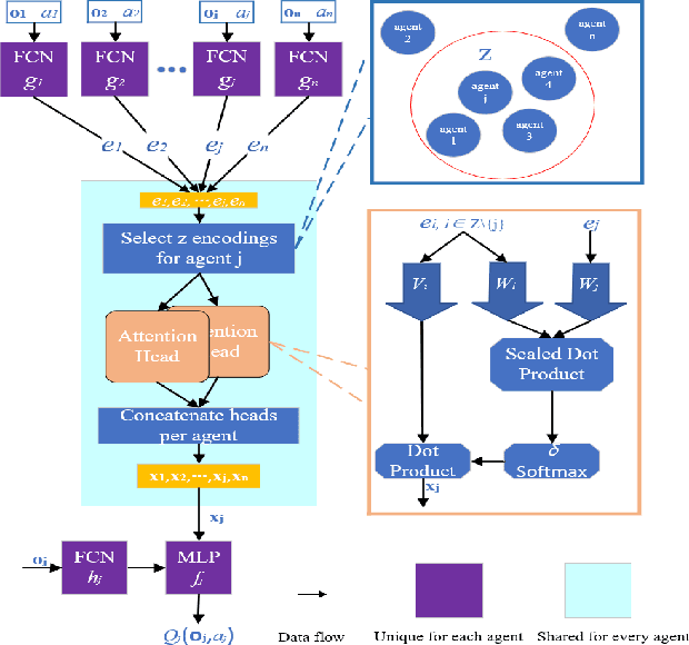 Figure 3 for AB-Mapper: Attention and BicNet Based Multi-agent Path Finding for Dynamic Crowded Environment