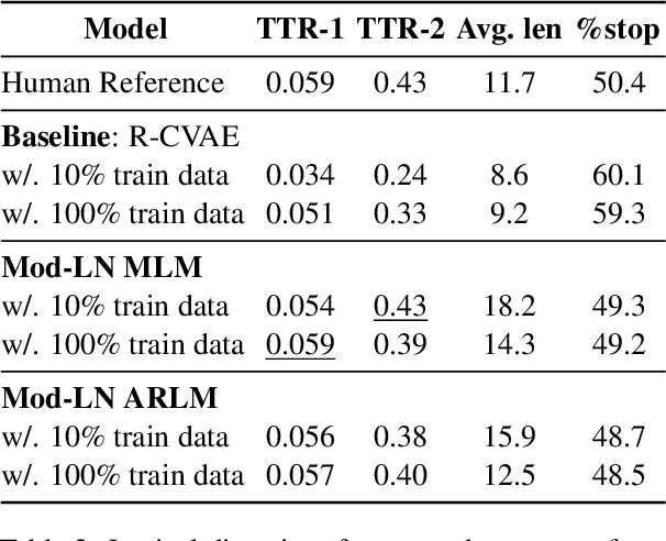 Figure 3 for Modulating Language Models with Emotions