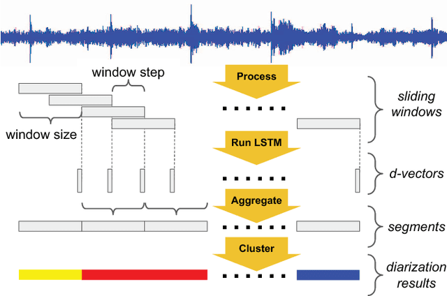 Figure 1 for Speaker Diarization with LSTM
