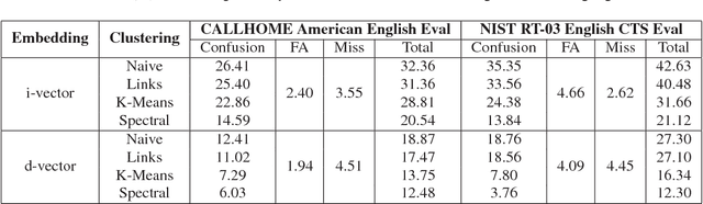 Figure 2 for Speaker Diarization with LSTM