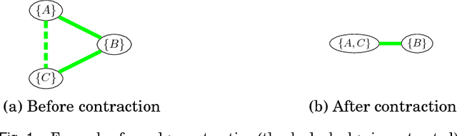 Figure 1 for Algorithms for Graph-Constrained Coalition Formation in the Real World