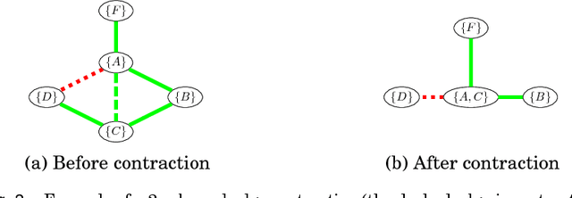 Figure 2 for Algorithms for Graph-Constrained Coalition Formation in the Real World