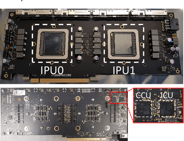 Figure 1 for Confidential Machine Learning within Graphcore IPUs