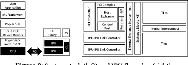 Figure 3 for Confidential Machine Learning within Graphcore IPUs