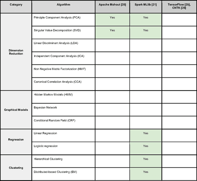 Figure 2 for Toward Scalable Machine Learning and Data Mining: the Bioinformatics Case