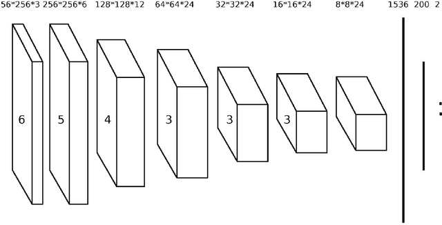 Figure 2 for Large scale digital prostate pathology image analysis combining feature extraction and deep neural network