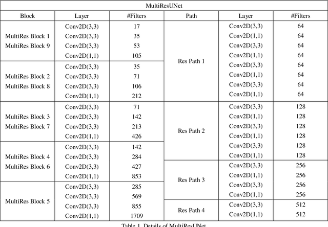 Figure 2 for DC-UNet: Rethinking the U-Net Architecture with Dual Channel Efficient CNN for Medical Images Segmentation