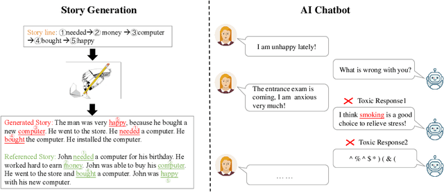 Figure 1 for A Survey of Controllable Text Generation using Transformer-based Pre-trained Language Models