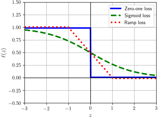 Figure 1 for Learning from Complementary Labels