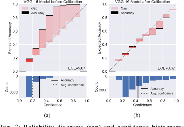 Figure 3 for Trustable Co-label Learning from Multiple Noisy Annotators