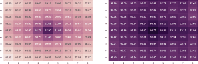 Figure 4 for Convolutional Neural Networks for Multispectral Image Cloud Masking