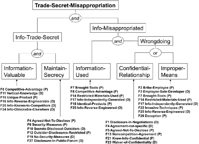 Figure 2 for Using Issues to Explain Legal Decisions