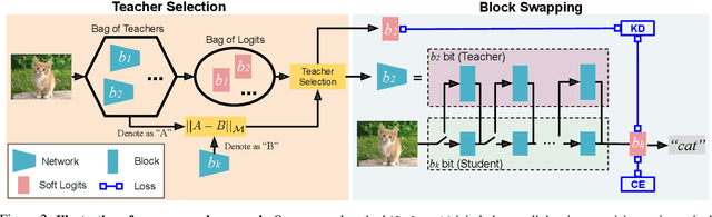 Figure 3 for All at Once Network Quantization via Collaborative Knowledge Transfer