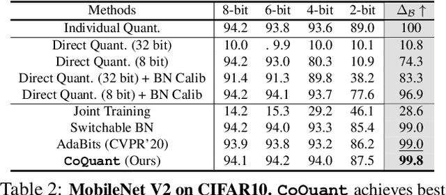 Figure 4 for All at Once Network Quantization via Collaborative Knowledge Transfer