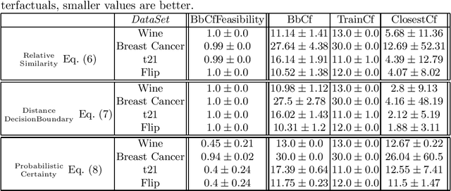 Figure 1 for Explaining Reject Options of Learning Vector Quantization Classifiers