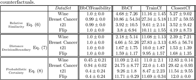 Figure 2 for Explaining Reject Options of Learning Vector Quantization Classifiers