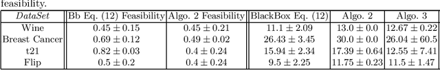 Figure 4 for Explaining Reject Options of Learning Vector Quantization Classifiers
