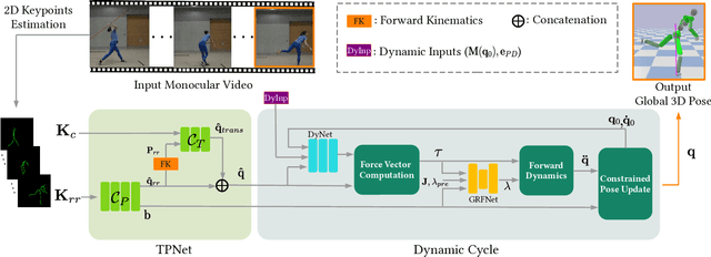 Figure 3 for Neural Monocular 3D Human Motion Capture with Physical Awareness