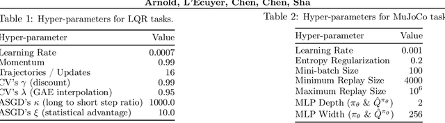 Figure 2 for Policy Learning and Evaluation with Randomized Quasi-Monte Carlo