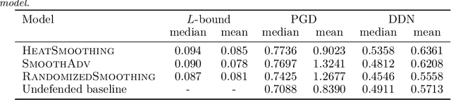 Figure 2 for Deterministic Gaussian Averaged Neural Networks