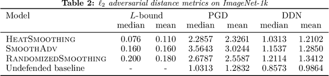 Figure 4 for Deterministic Gaussian Averaged Neural Networks