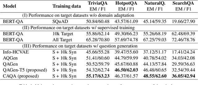 Figure 2 for Contrastive Domain Adaptation for Question Answering using Limited Text Corpora