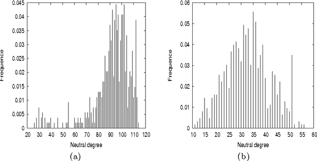 Figure 2 for Neutral Fitness Landscape in the Cellular Automata Majority Problem