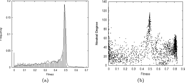 Figure 4 for Neutral Fitness Landscape in the Cellular Automata Majority Problem