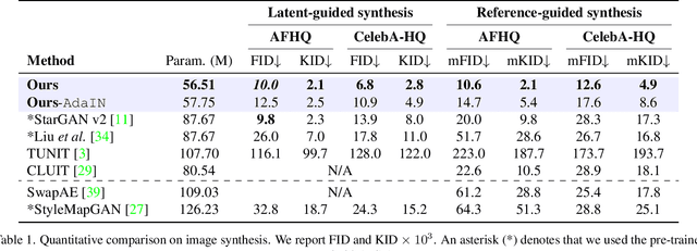Figure 2 for A Style-aware Discriminator for Controllable Image Translation