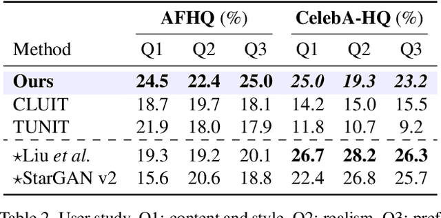 Figure 4 for A Style-aware Discriminator for Controllable Image Translation