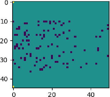 Figure 1 for Practical Risk Measures in Reinforcement Learning