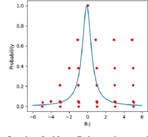Figure 2 for Practical Risk Measures in Reinforcement Learning