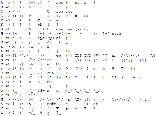 Figure 3 for Local Translation Services for Neglected Languages
