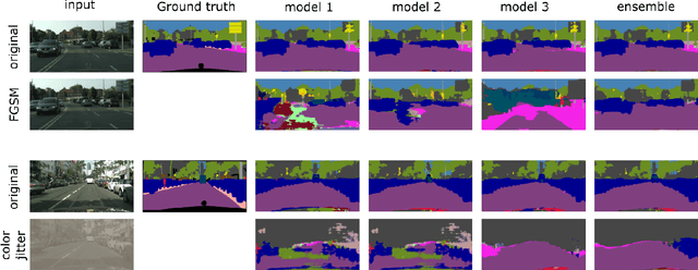 Figure 3 for Chameleon: A Semi-AutoML framework targeting quick and scalable development and deployment of production-ready ML systems for SMEs