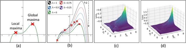 Figure 3 for Guided Adversarial Attack for Evaluating and Enhancing Adversarial Defenses