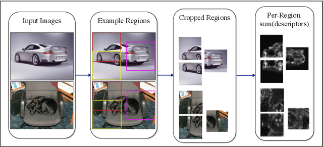 Figure 4 for DenseNet: Implementing Efficient ConvNet Descriptor Pyramids