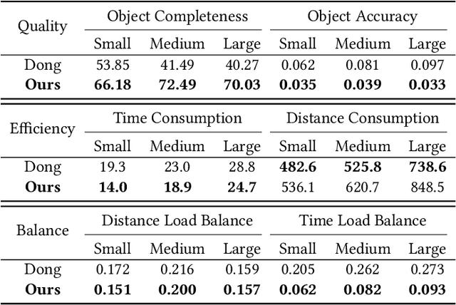Figure 2 for Asynchronous Collaborative Autoscanning with Mode Switching for Multi-Robot Scene Reconstruction