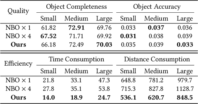 Figure 4 for Asynchronous Collaborative Autoscanning with Mode Switching for Multi-Robot Scene Reconstruction