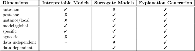 Figure 2 for A Survey on the Explainability of Supervised Machine Learning
