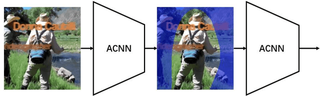 Figure 3 for Focus On What's Important: Self-Attention Model for Human Pose Estimation