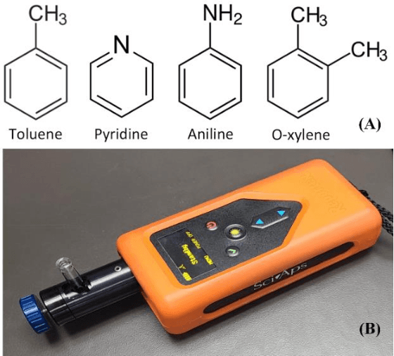 Figure 1 for Raman spectral analysis of mixtures with one-dimensional convolutional neural network
