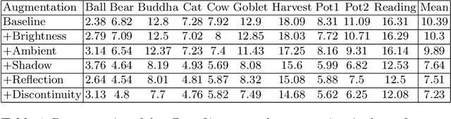 Figure 2 for PX-NET: Simple, Efficient Pixel-Wise Training of Photometric Stereo Networks