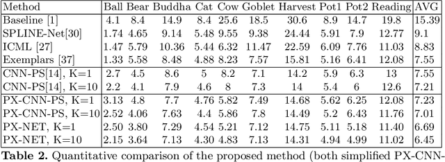 Figure 4 for PX-NET: Simple, Efficient Pixel-Wise Training of Photometric Stereo Networks