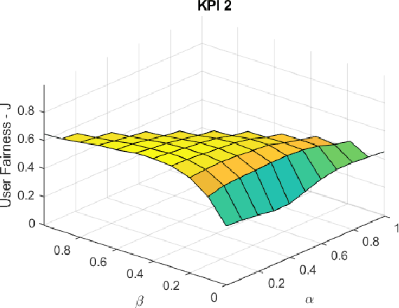 Figure 4 for NB-IoT via LEO satellites: An efficient resource allocation strategy for uplink data transmission