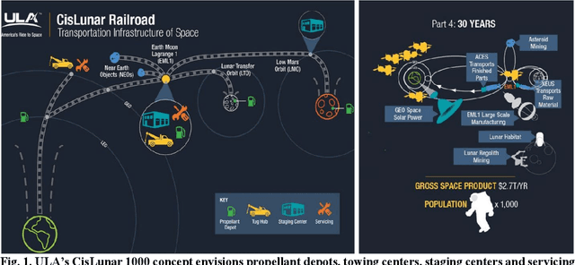 Figure 1 for Autonomous Robot Swarms for Off-World Construction and Resource Mining