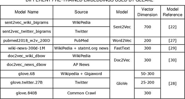 Figure 2 for GLEAKE: Global and Local Embedding Automatic Keyphrase Extraction
