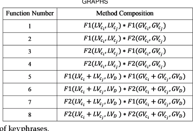 Figure 3 for GLEAKE: Global and Local Embedding Automatic Keyphrase Extraction