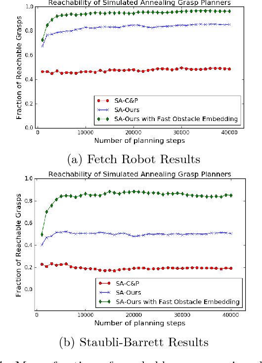 Figure 4 for Workspace Aware Online Grasp Planning