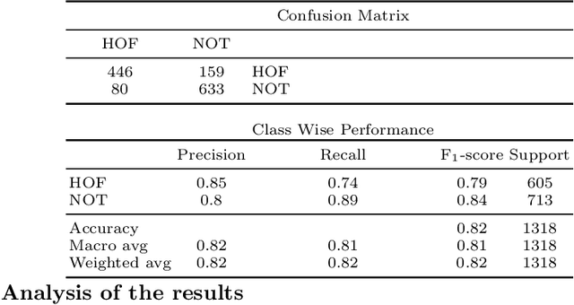 Figure 4 for QutNocturnal@HASOC'19: CNN for Hate Speech and Offensive Content Identification in Hindi Language