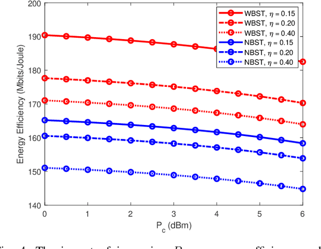Figure 4 for Energy Efficiency Maximization for Backscatter-Enabled Coded-Cooperative NOMA Under Imperfect SIC